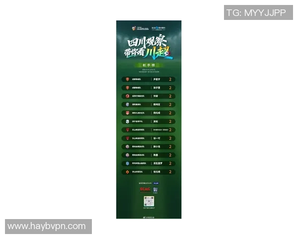 成都足球队荣登足球节奏排行榜第九名引发热议 成都足球队荣登足球节奏排行榜第九名引发热议