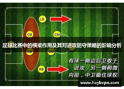 足球比赛中的横梁作用及其对进攻防守策略的影响分析