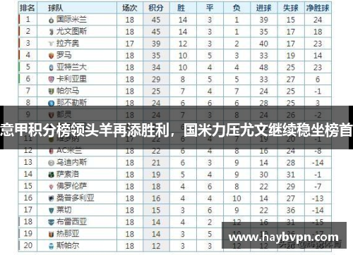 意甲积分榜领头羊再添胜利，国米力压尤文继续稳坐榜首