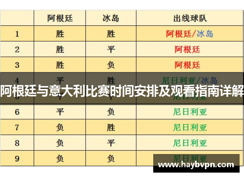 阿根廷与意大利比赛时间安排及观看指南详解
